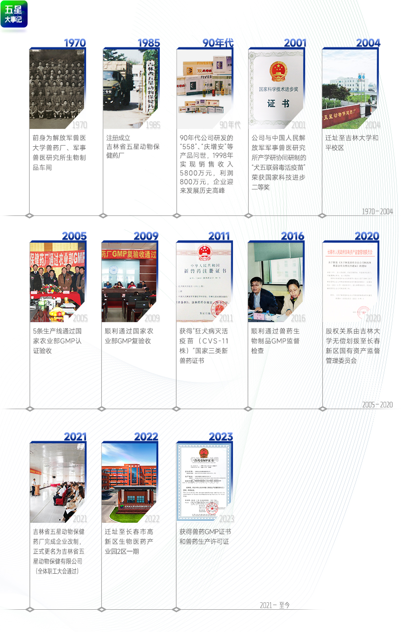 ******发展历程2024.4.28.jpg